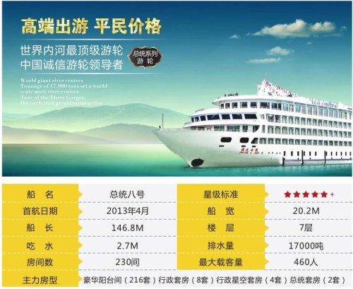 长江船舶交管报告，探索与未来展望