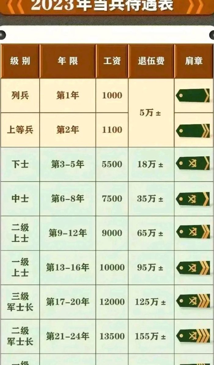 士官待遇如何，多维度探讨与解析