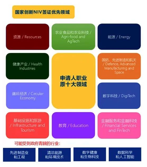 移民条件与专业品牌，通往新大陆的指南