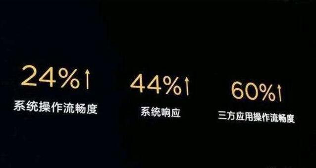 探究手机流畅度，从硬件到软件的优化之路（以2016年为背景）