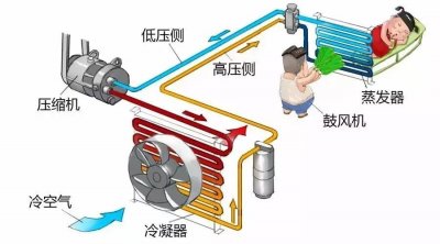 汽车空气压缩机的作用及其重要性