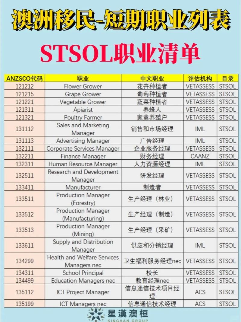 澳洲SOL专业，探索职业发展的热门之选