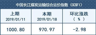 长江煤炭船舶吨位，探究其在煤炭运输领域的重要性及其发展趋势
