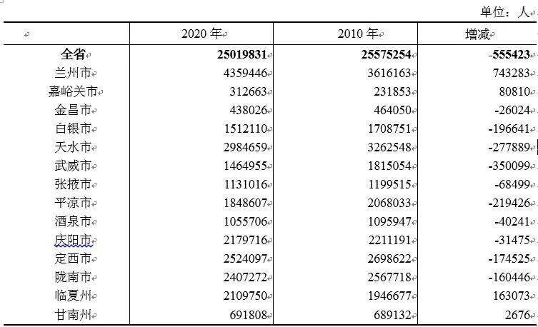 全国各地大气压查询，了解与应用