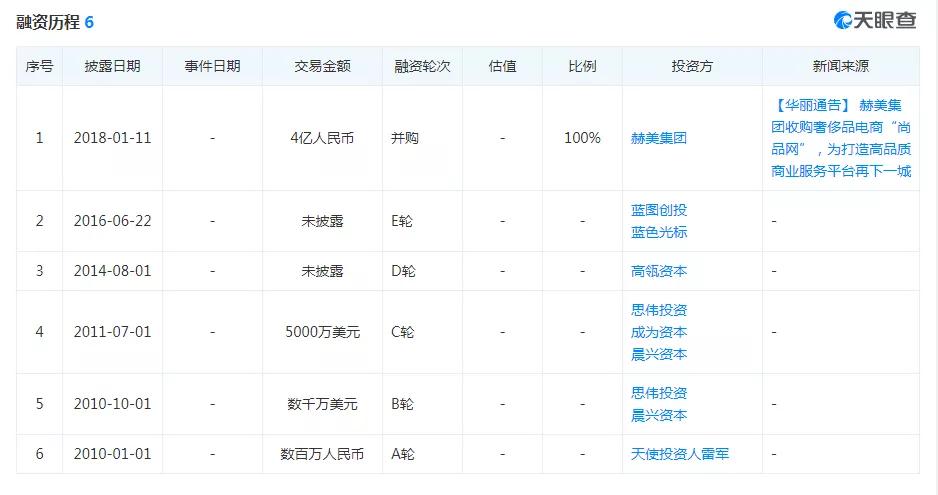 思伟创投，引领创新与发展的先锋力量