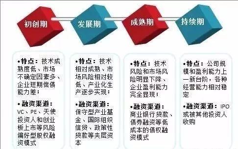 如何获取创投的融资，策略与步骤