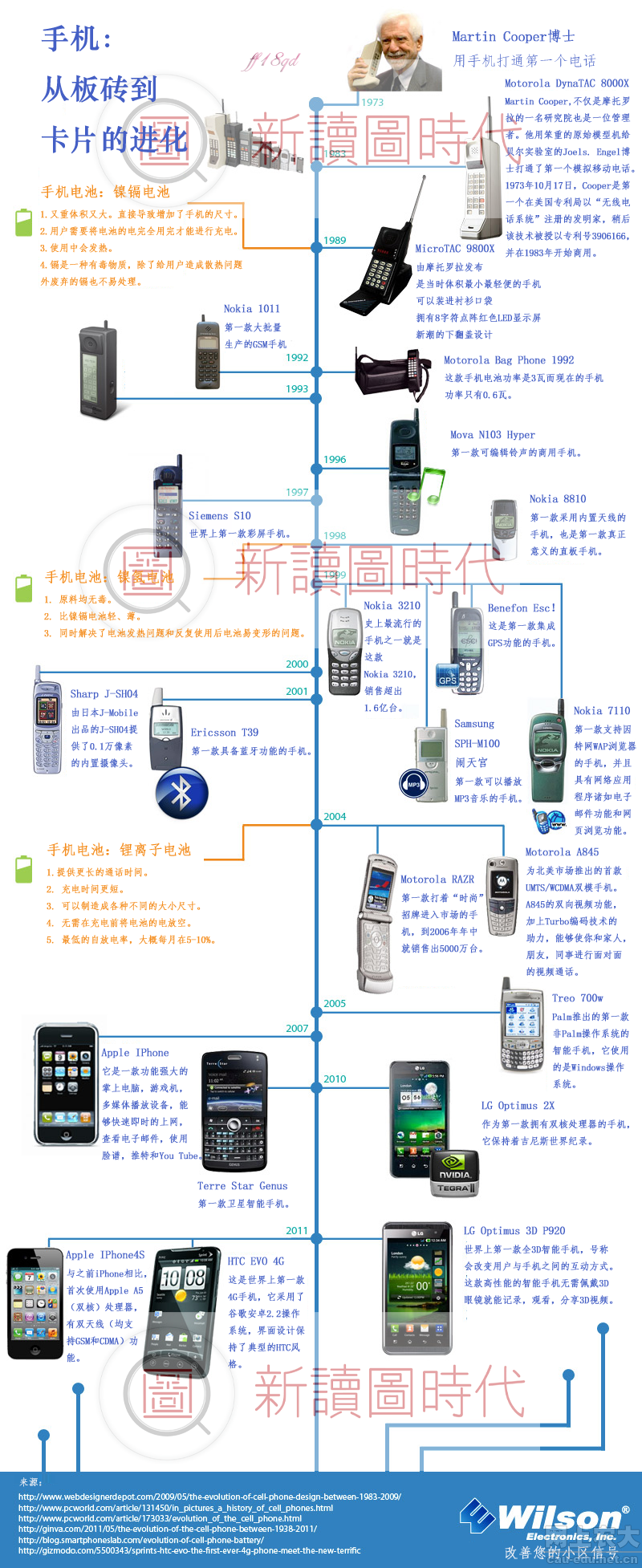 手机系统界面设计的发展与演变