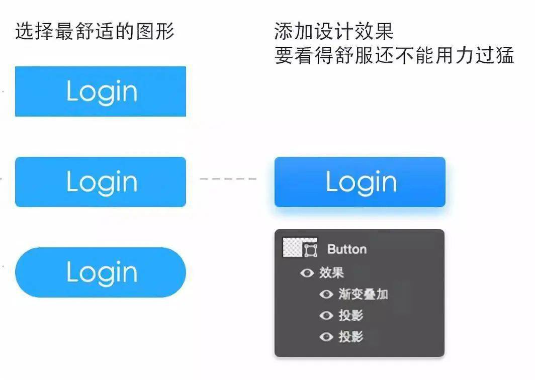 什么是界面图