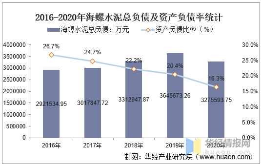长江运沙船运费，成本与收益分析
