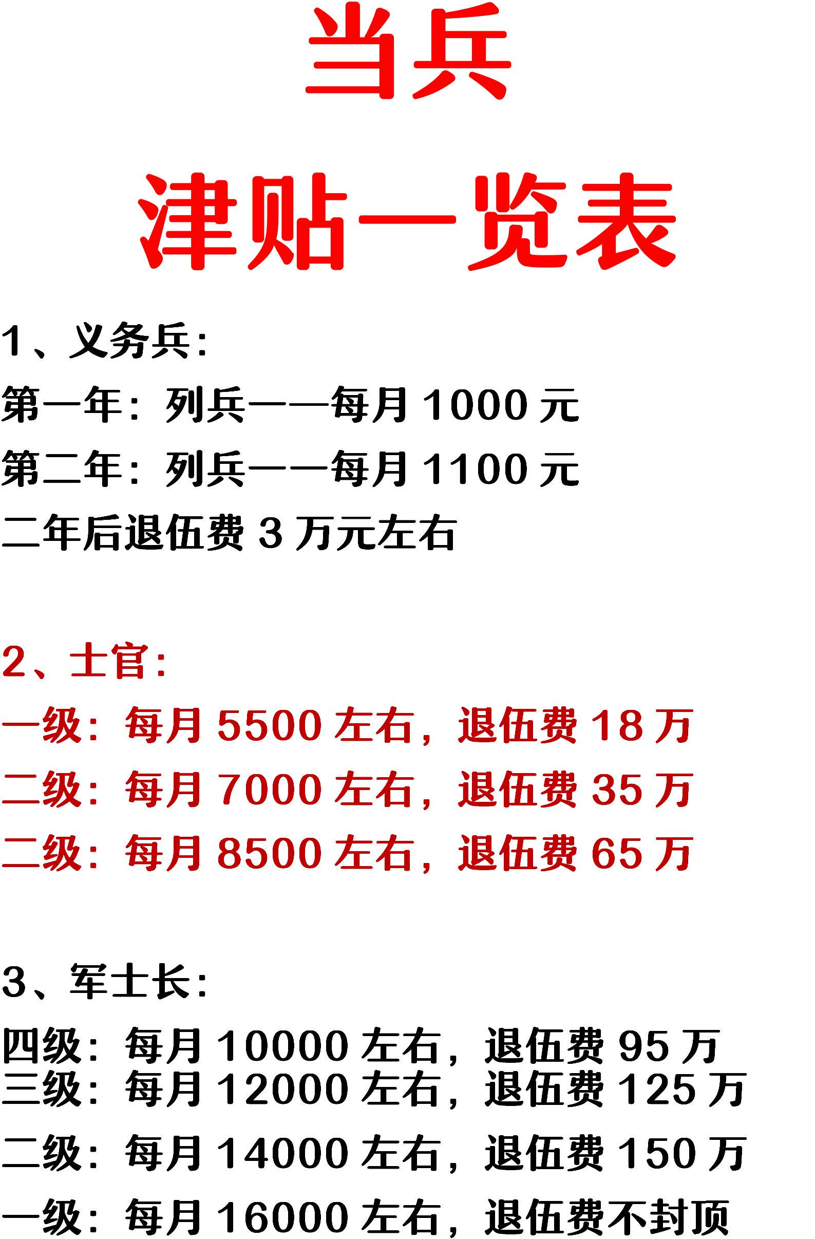 部队连级干部待遇概述