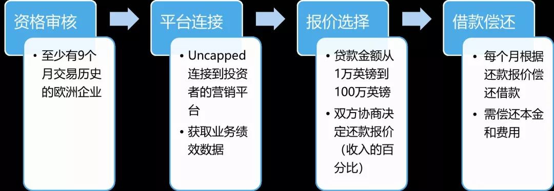 帮客创投的合法性探究