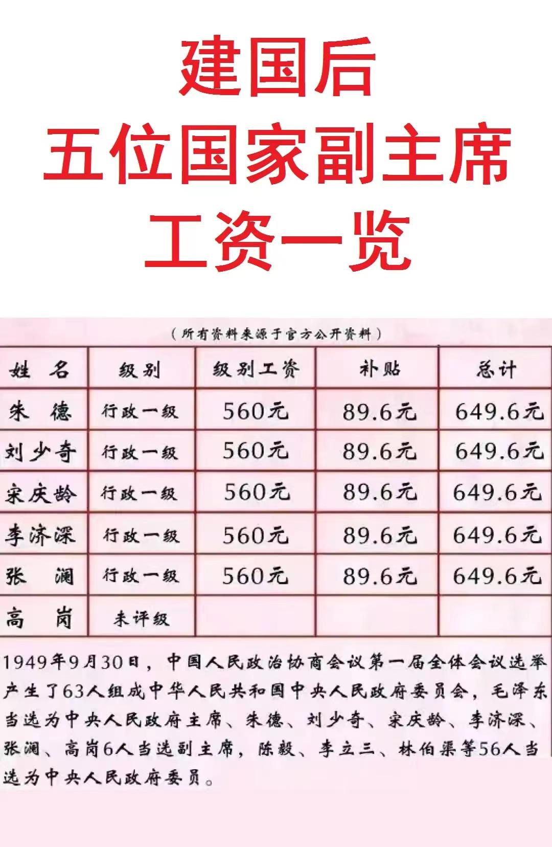 正国级干部待遇概述