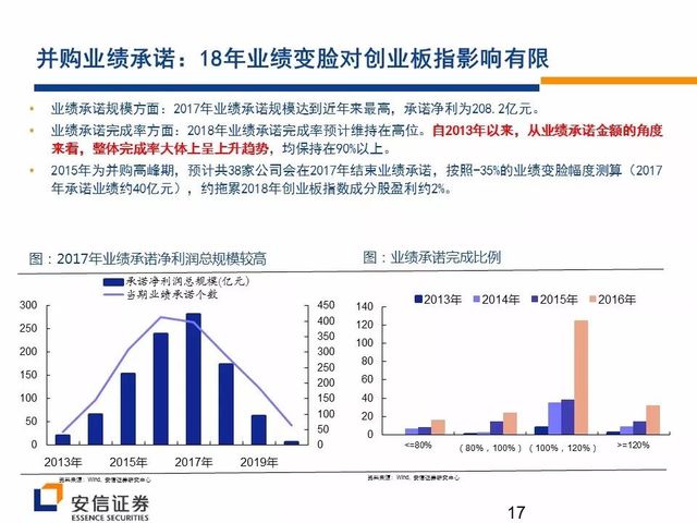国临创投的安全性分析