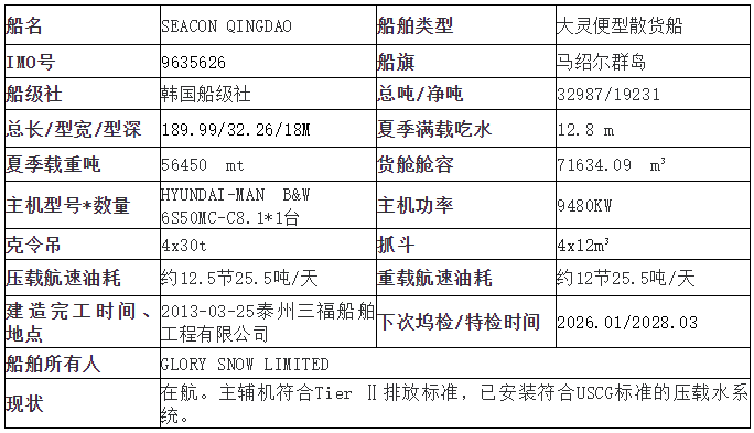 长江二手货船，承载十吨货物的能力与价值