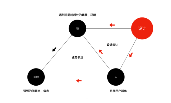 UI界面分析，深度探索用户体验的关键要素