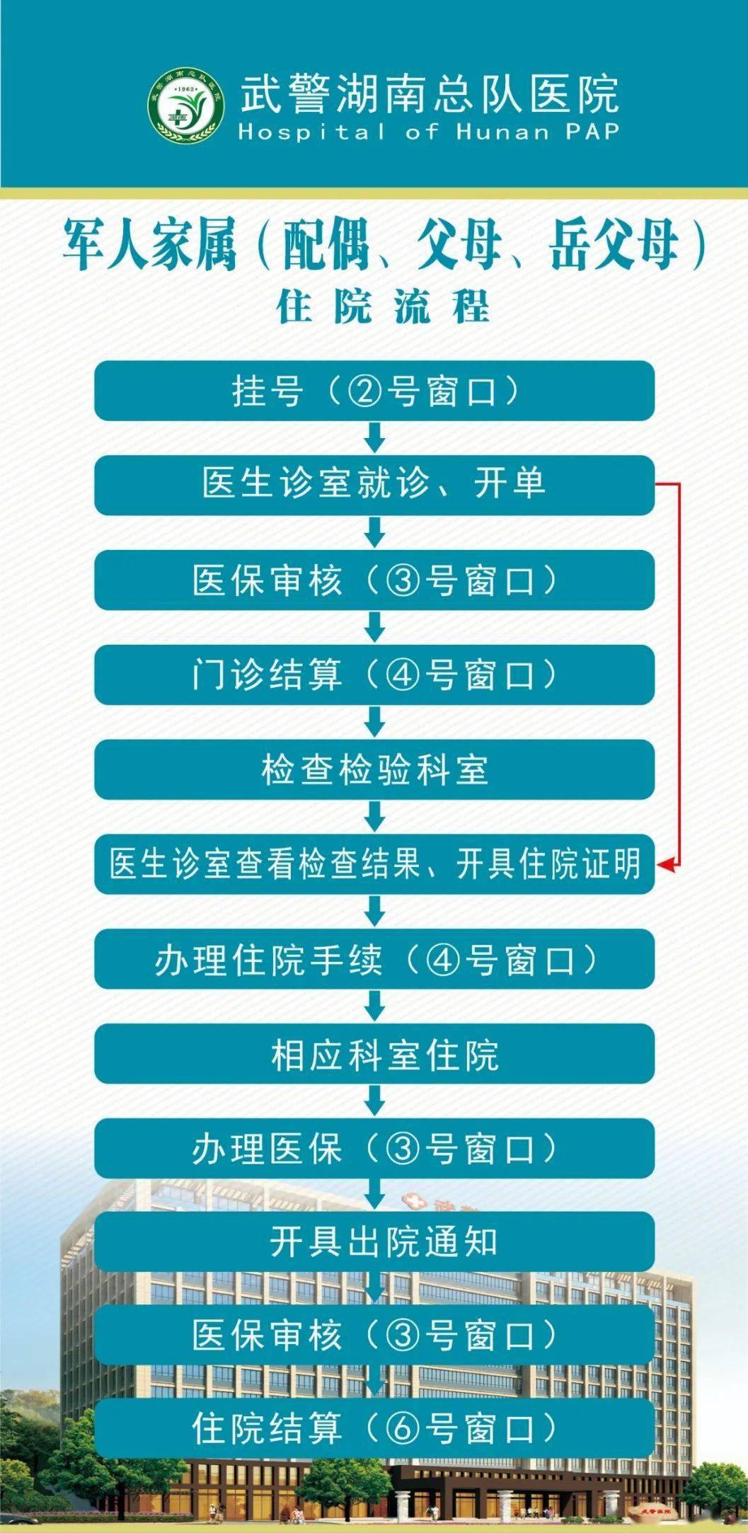 市场营销 第137页