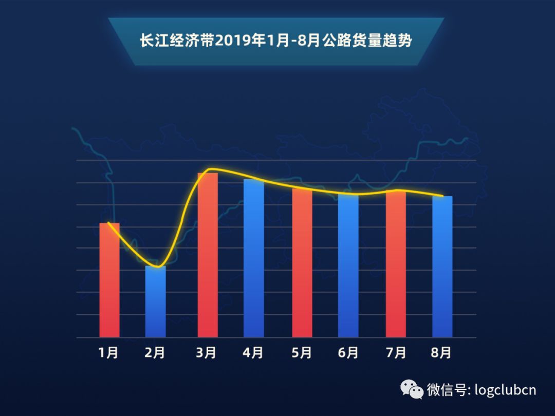 长江七月份船舶交易量，繁荣背后的经济脉络