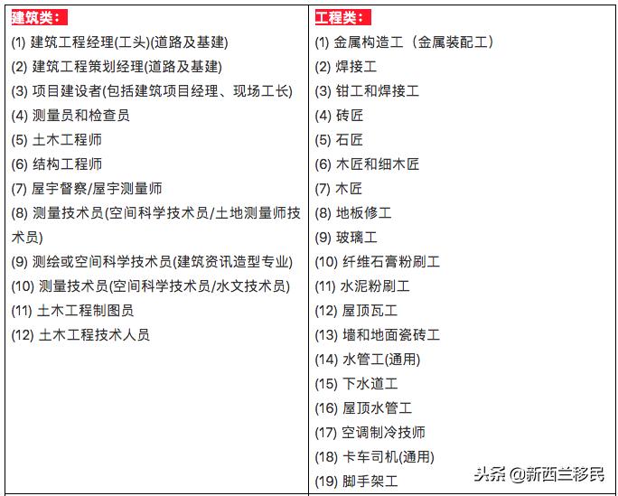 新西兰电工专业，探索与实践