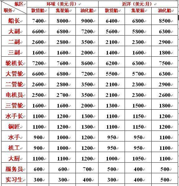 海军待遇高的探讨与解析