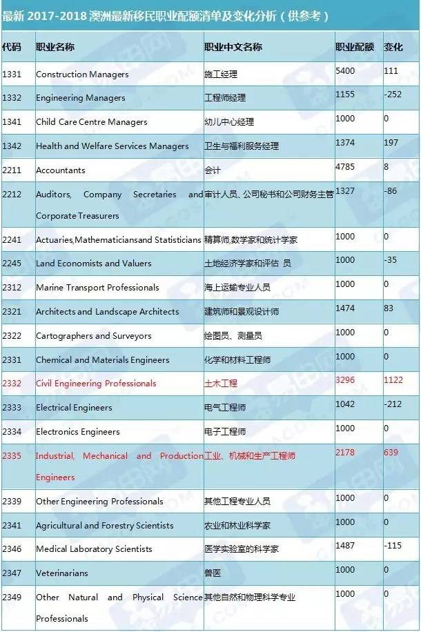 澳洲移民专业配额，探索与解析