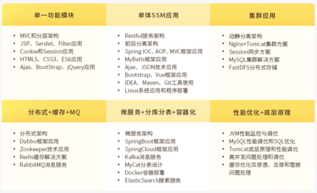Java界面设计，打造优质用户体验的关键技术