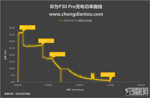 探索最流畅的系统，关于6S的深入解析