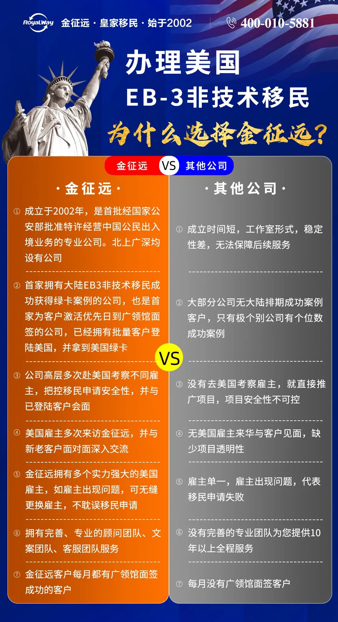 国内做EB3移民最专业的中介——引领您走向成功的新征程