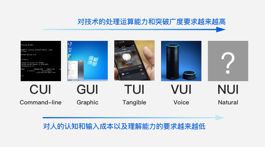 网页制作 第114页