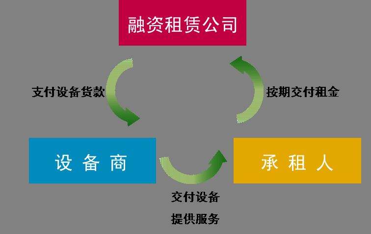 市场营销 第110页