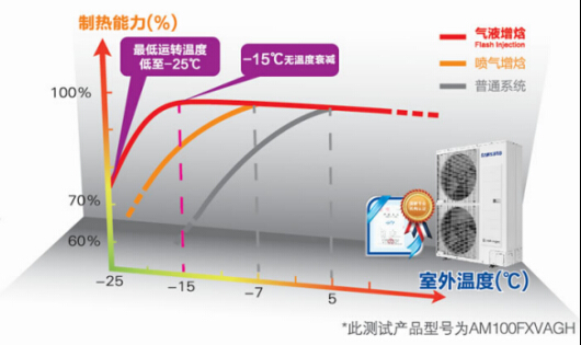 空调排气压力过高的问题解析与处理措施