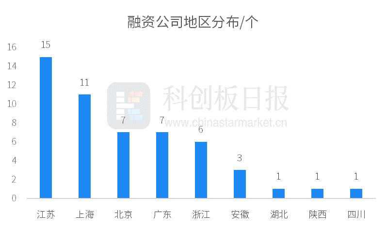 电子产品 第94页