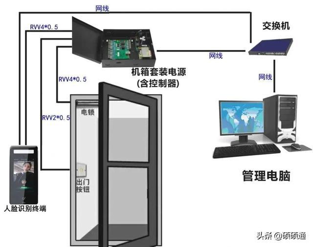 广告业务 第71页