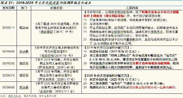 网页制作 第68页