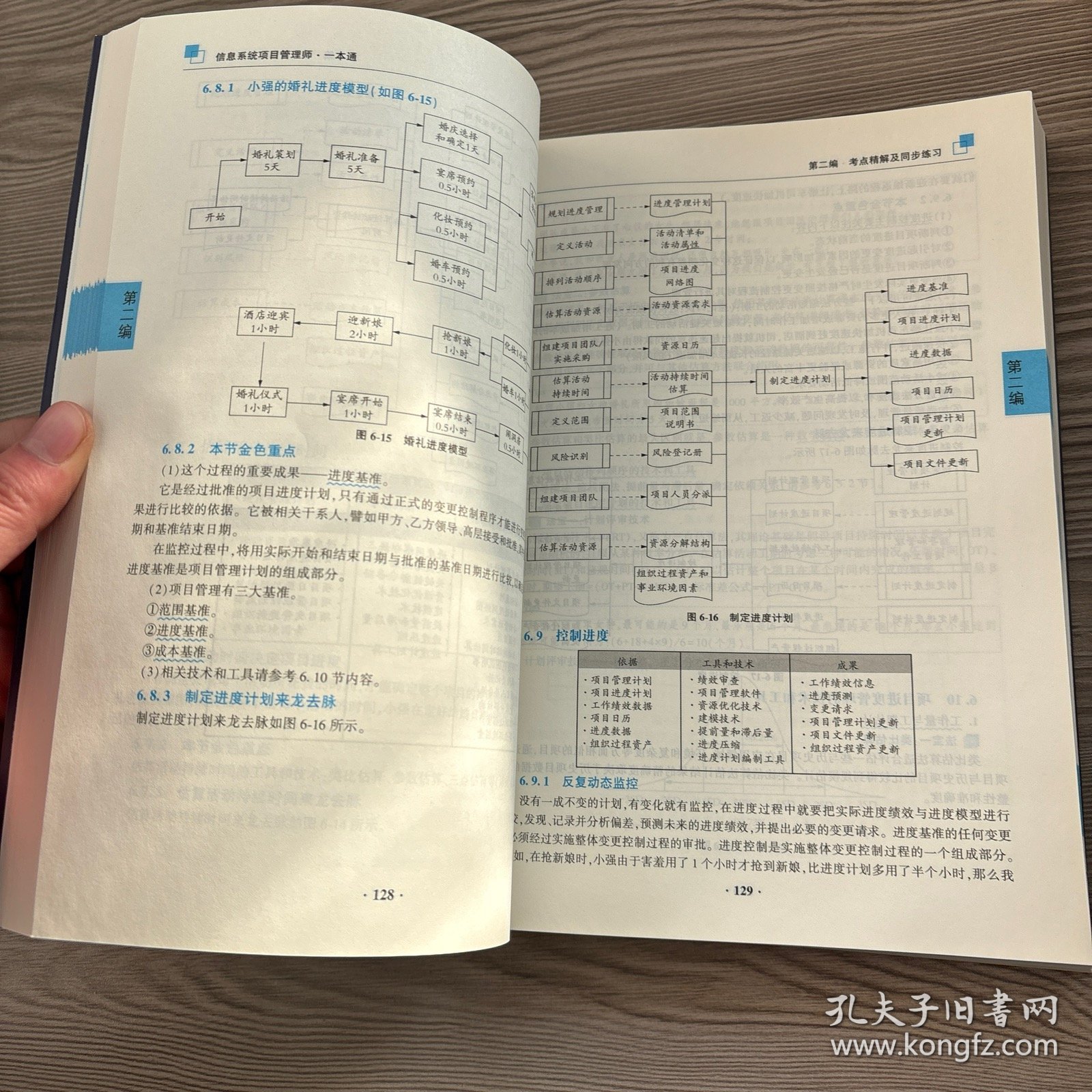 技师一本通，技术、知识与智慧的集结