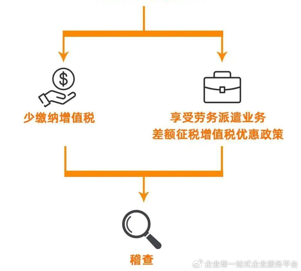 劳务报酬与发票的重要性，理解、操作与合规性保障