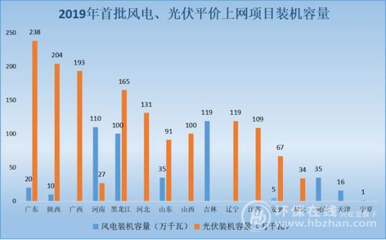 光伏文件2019，行业趋势、政策影响及未来展望