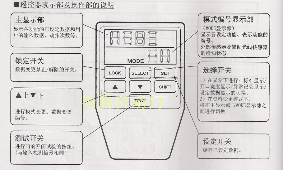 松下自动门调试遥控器，操作指南与实用技巧