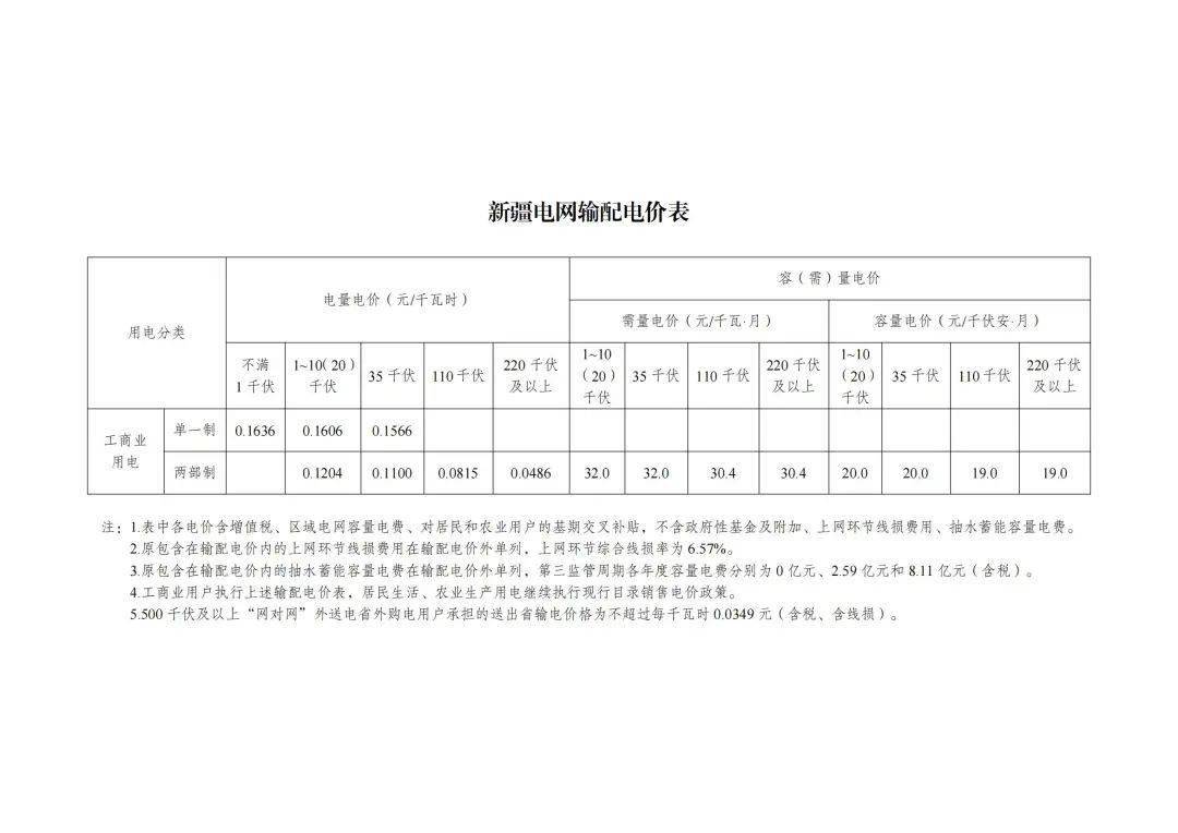 发改委电价文件，重塑电力市场的关键力量
