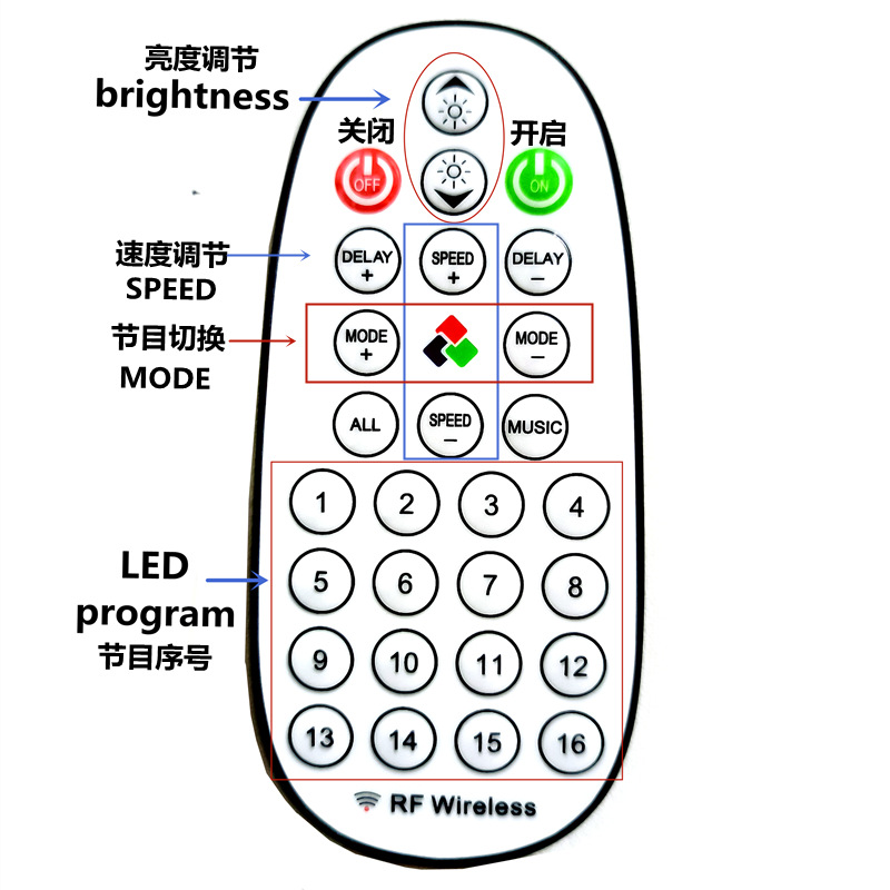 市场营销 第15页