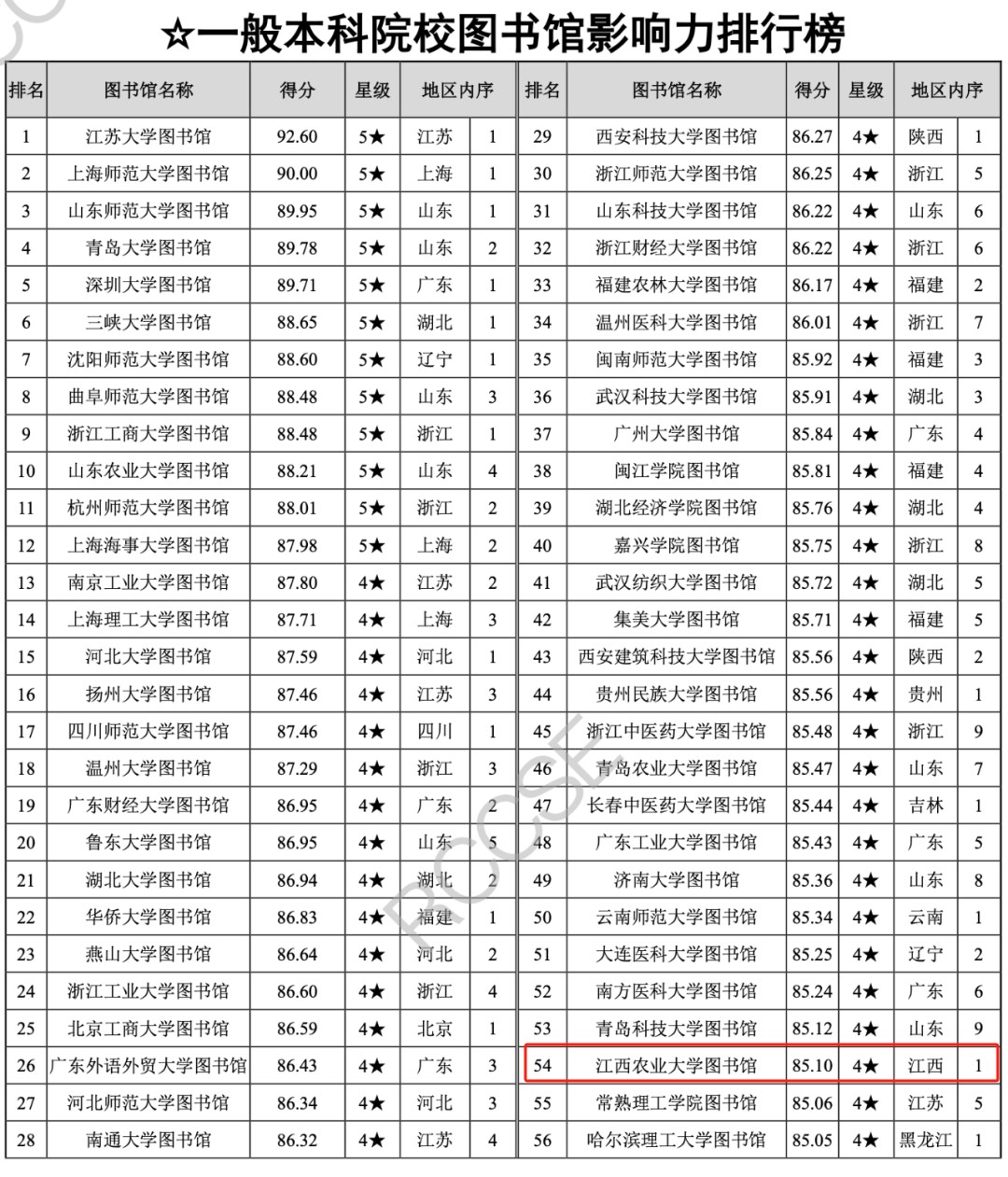 电子产品 第15页