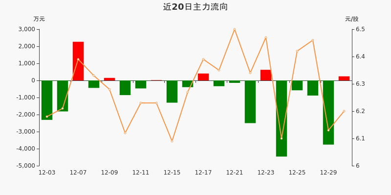 广告业务 第11页