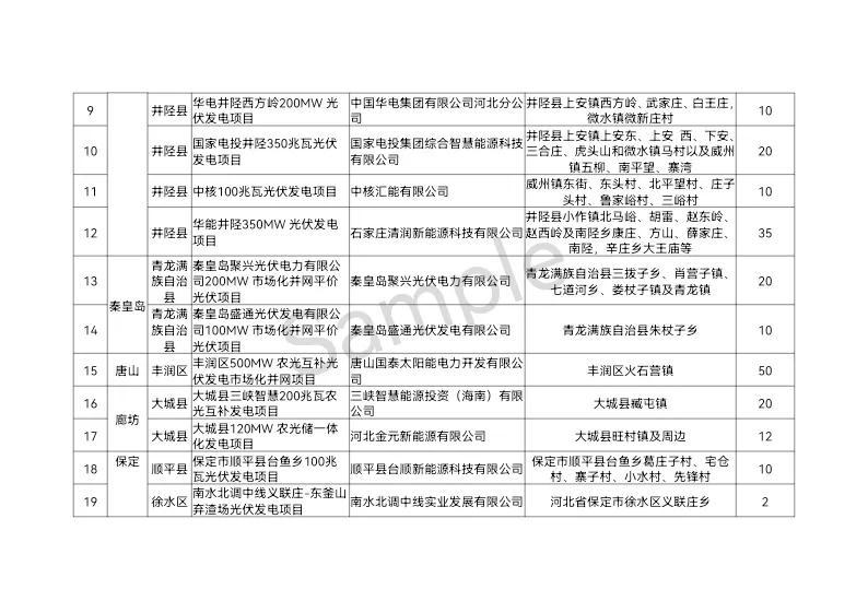 关于光伏发改委文件的深度解读