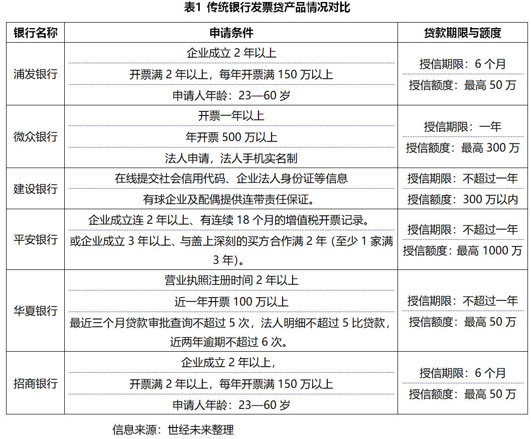 电子产品 第5页