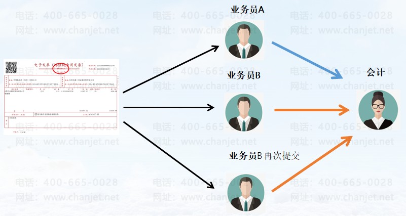 公司贷款发票详解，流程、管理及其重要性