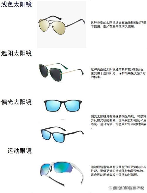 真假太阳眼镜，品质与健康的权衡